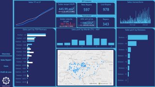 Hello Power BI Service!